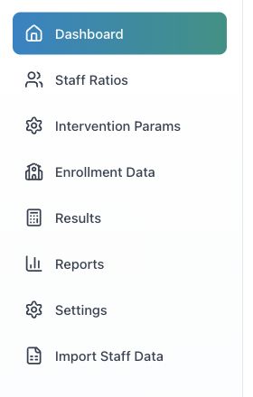 Dashboard overview